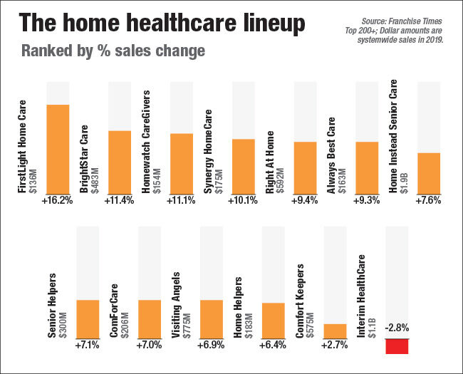 Healthcare-lineup-650px.jpg